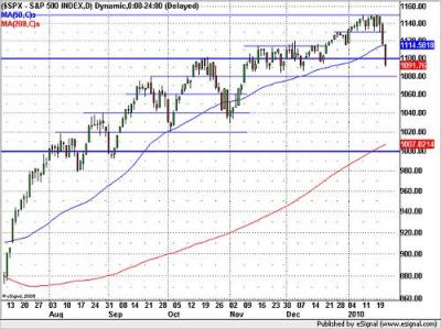 S&P 500