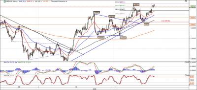 GBP-USD