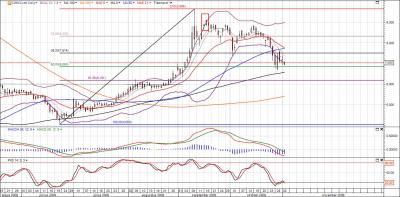 CommerzBank