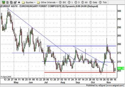 EUR-HUF