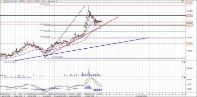 Gazprom