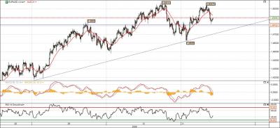 Eur-Usd