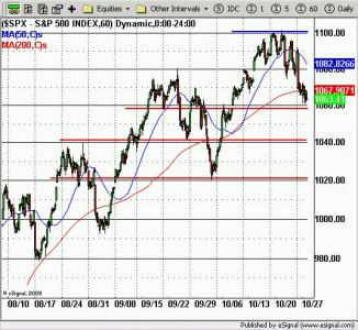 S&P 500
