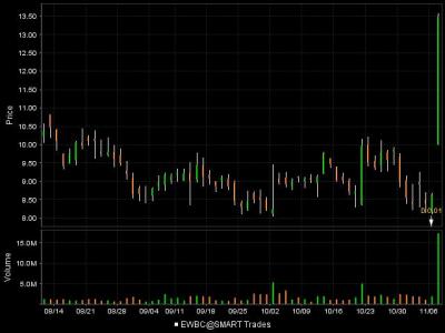East West Bancorp