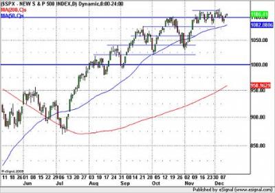 S&P 500