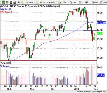 QQQQ ETF