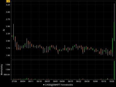 Cascade Financial Corp