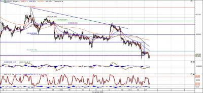 USD-JPY 30 perces