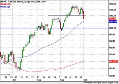 S&P 500