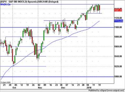 S&P 500