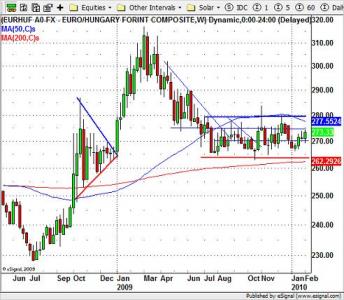 EUR-HUF