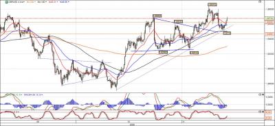 GBP-USD 