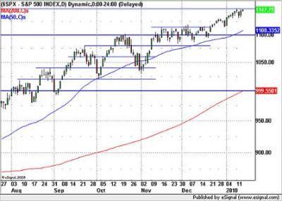 S&P 500