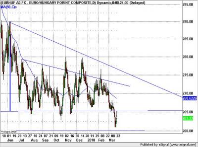 Euro-Forint