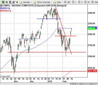 Nasdaq