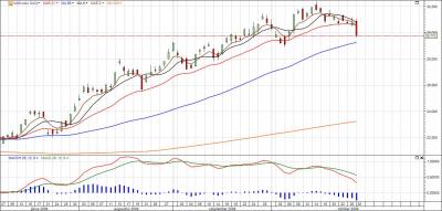 NAB Daily