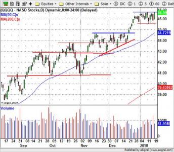 QQQQ Nasdaq ETF