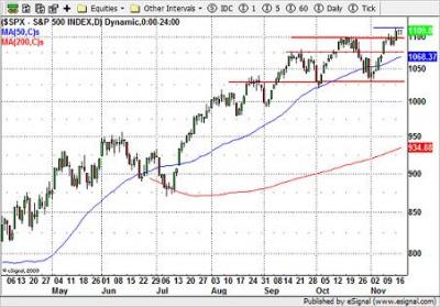 SPX