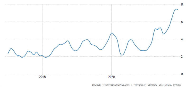 iinfláció magyarországon grafikon