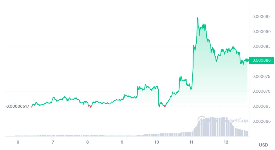 LUNC Terra Classic price chart árfolyamgrafikon