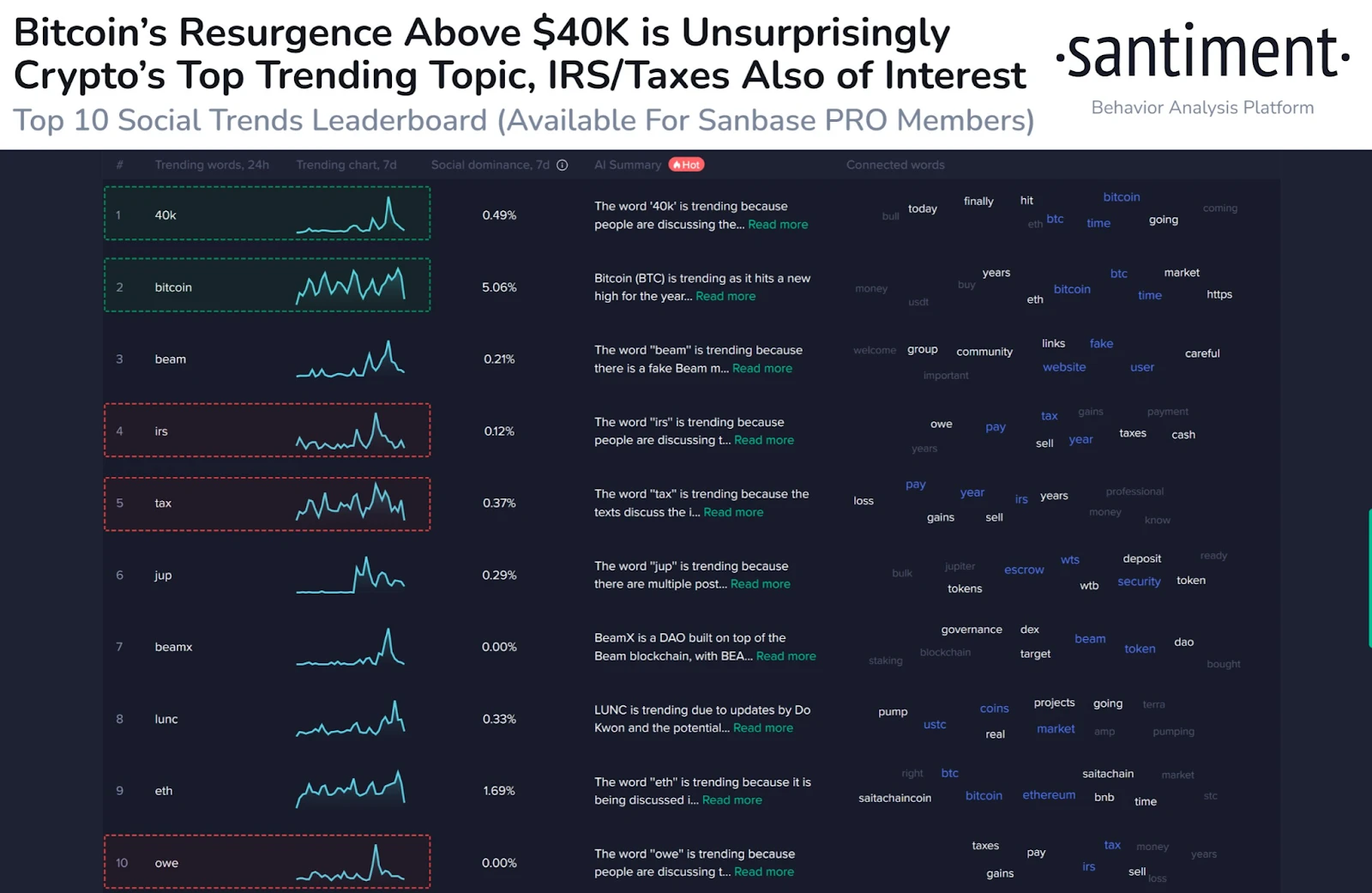 bitcoin etf