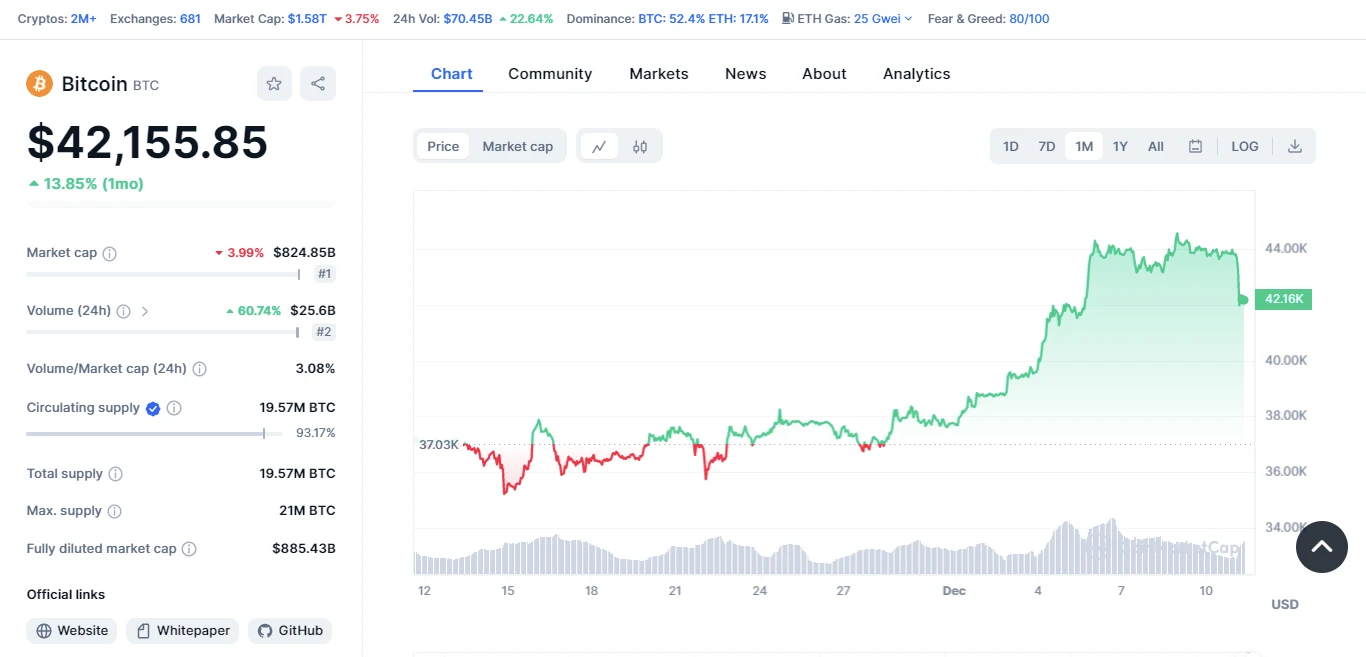 bitcoin árfolyam grafikon