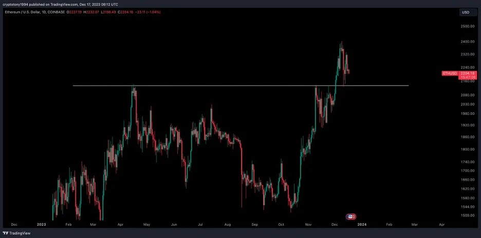 ethereum árfolyam grafikon