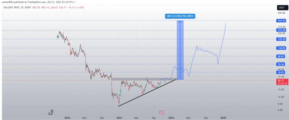 solana price chart