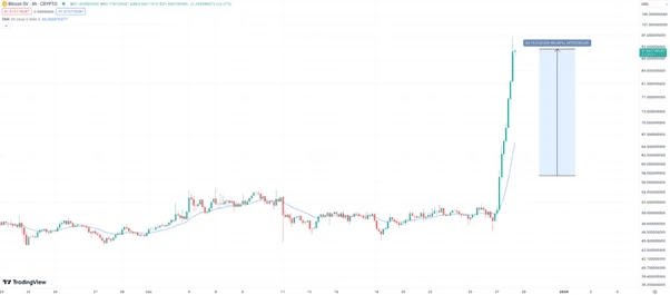 bitcoin sv