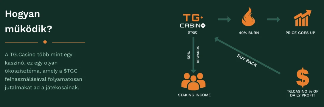 tgc