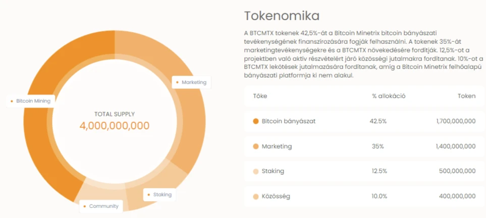 tokenomika