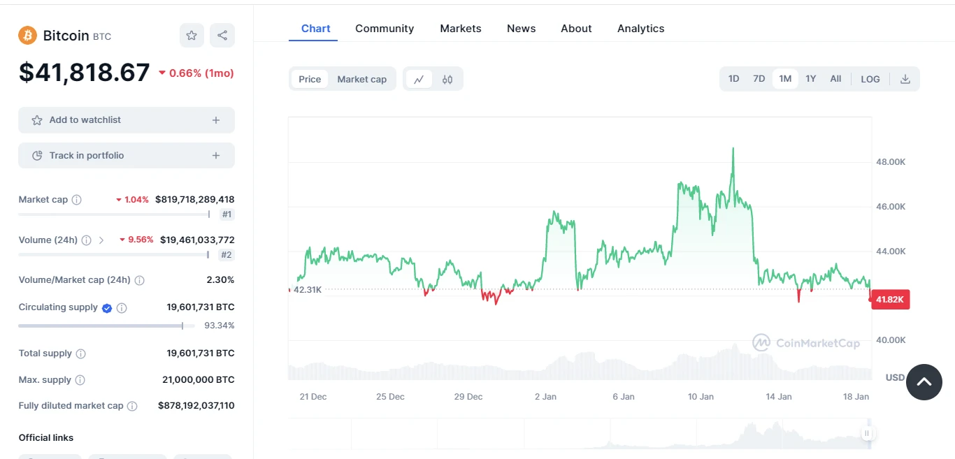 bitcoin árfolyam grafikon