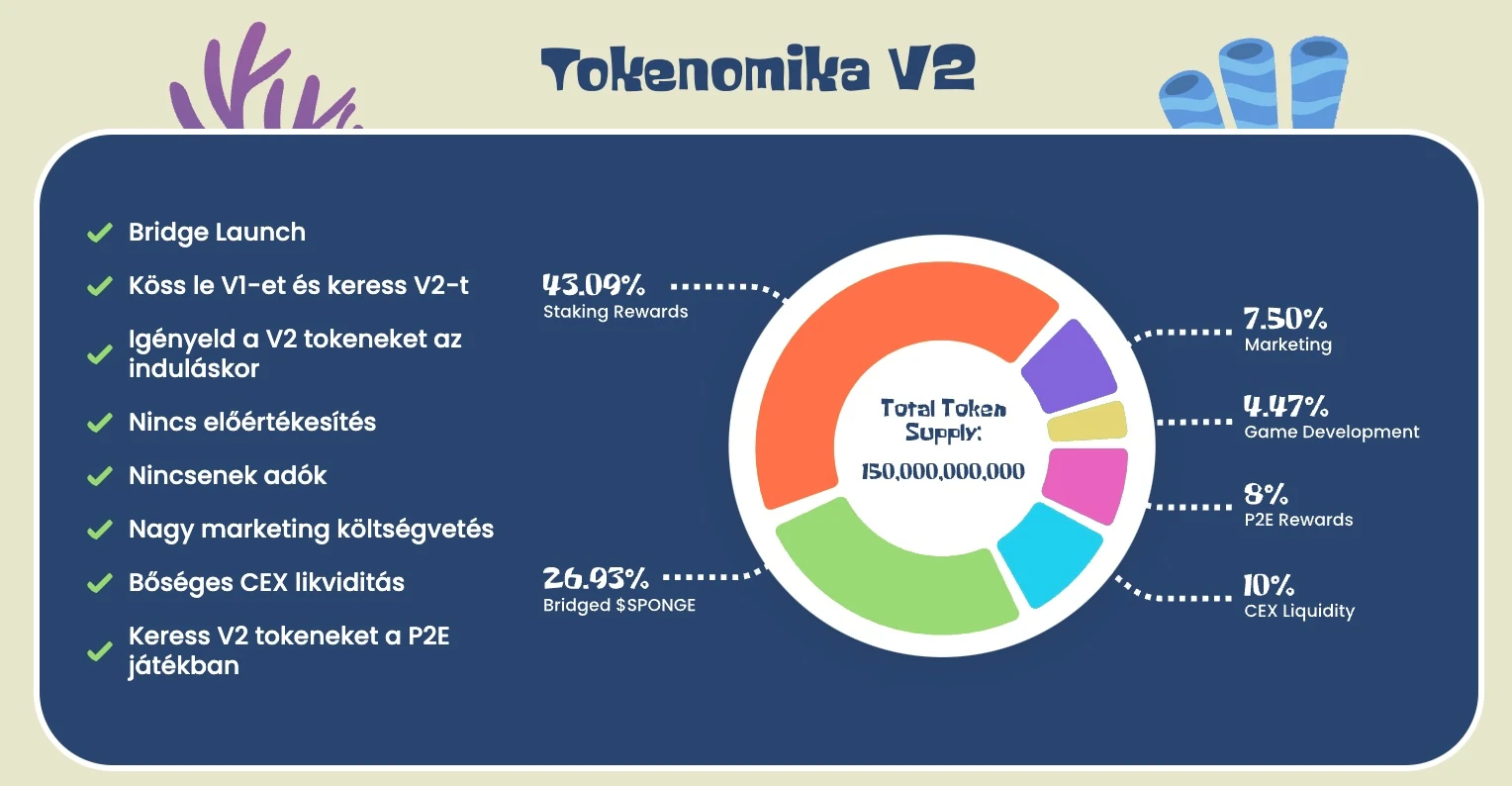 tokenomika