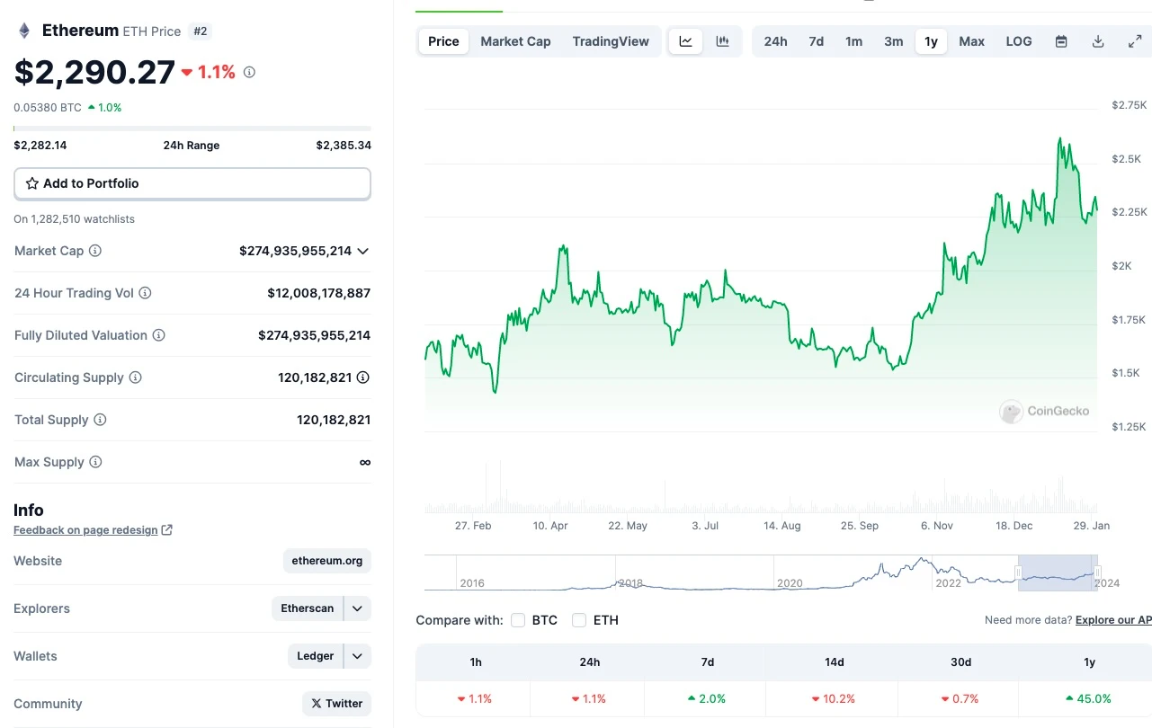 ethereum árfolyam grafikon