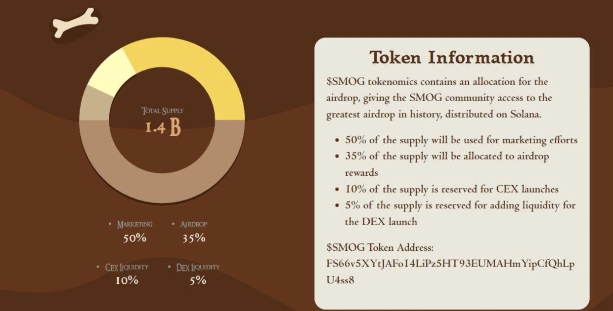smog token