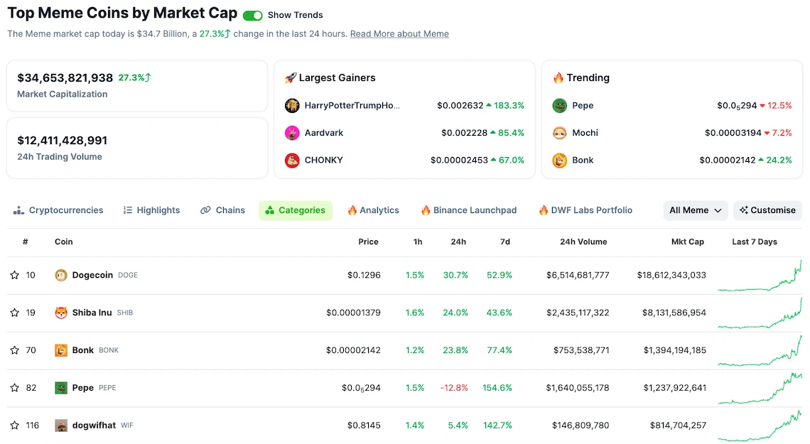 top meme coins