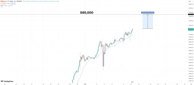 BTC