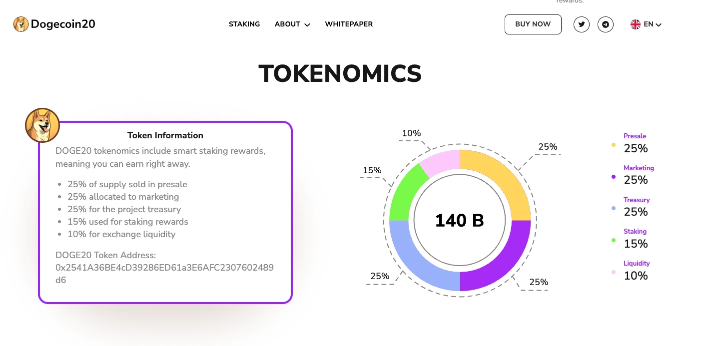 dogecoin token információk