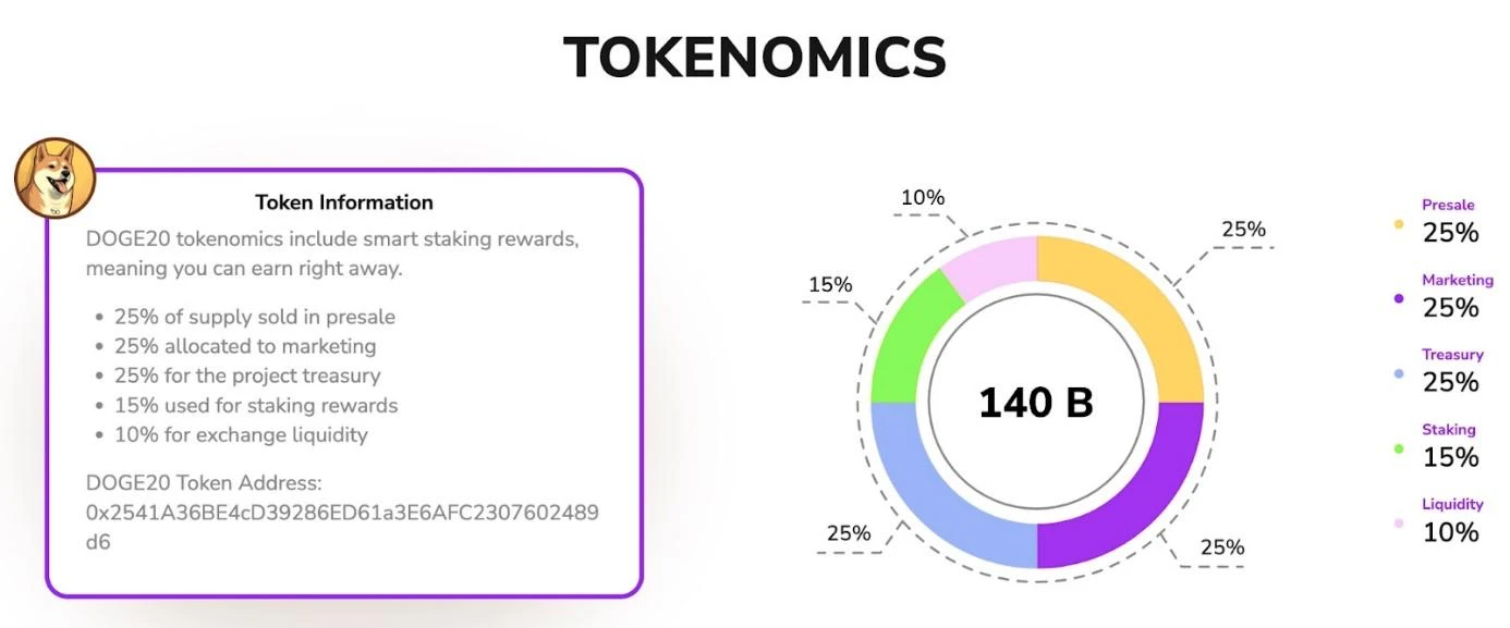 tokenomika doge20