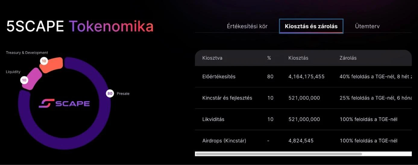 tokenomika