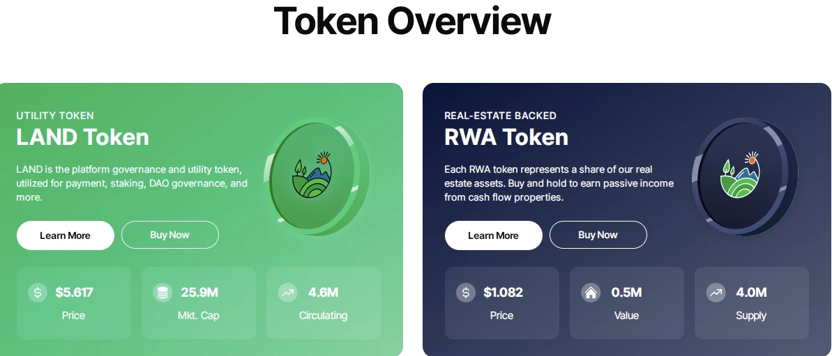 Land token
