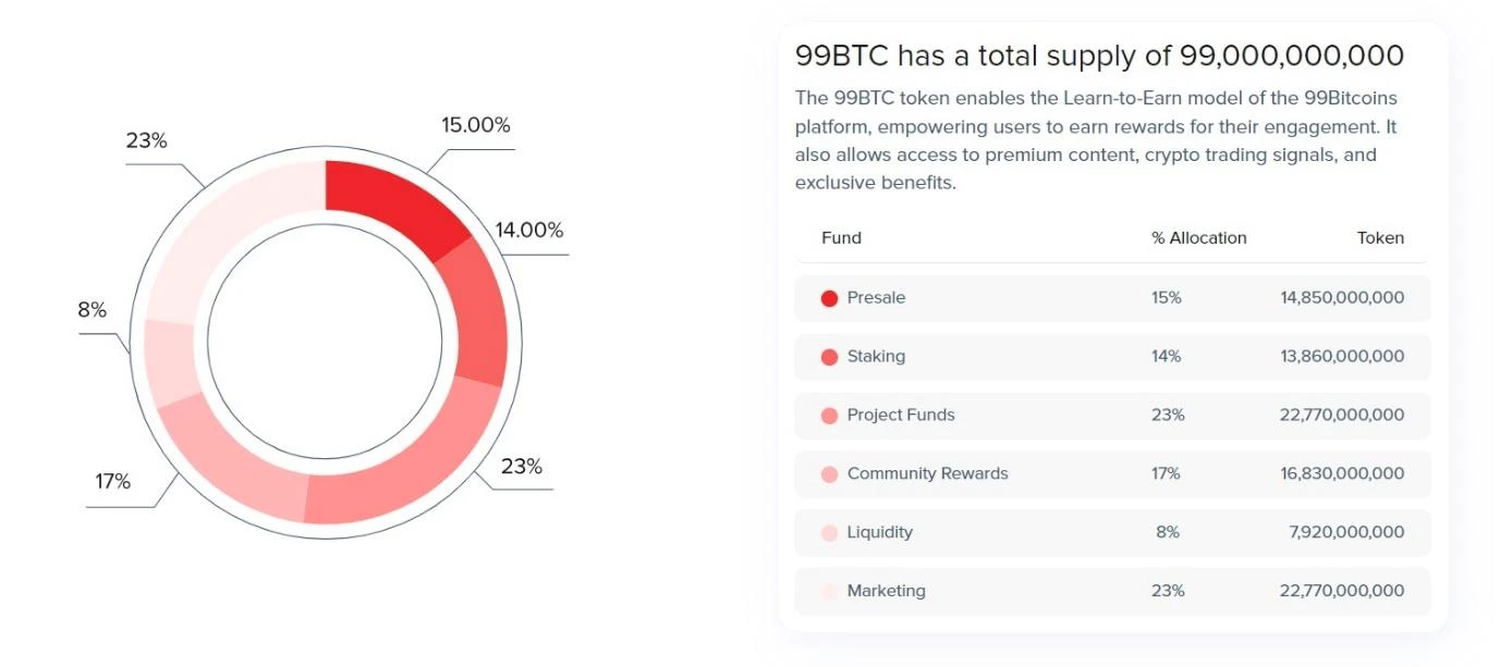 tokenomics