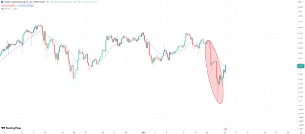 doge price chart