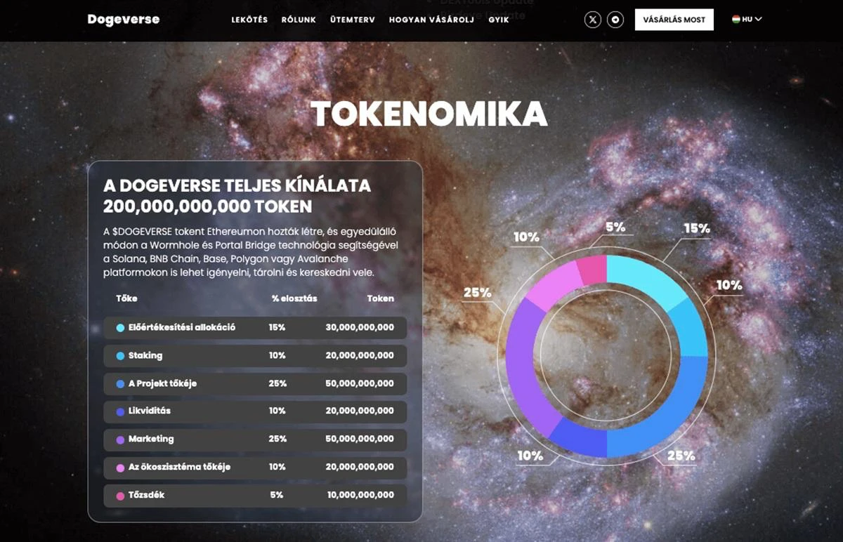 tokenomika