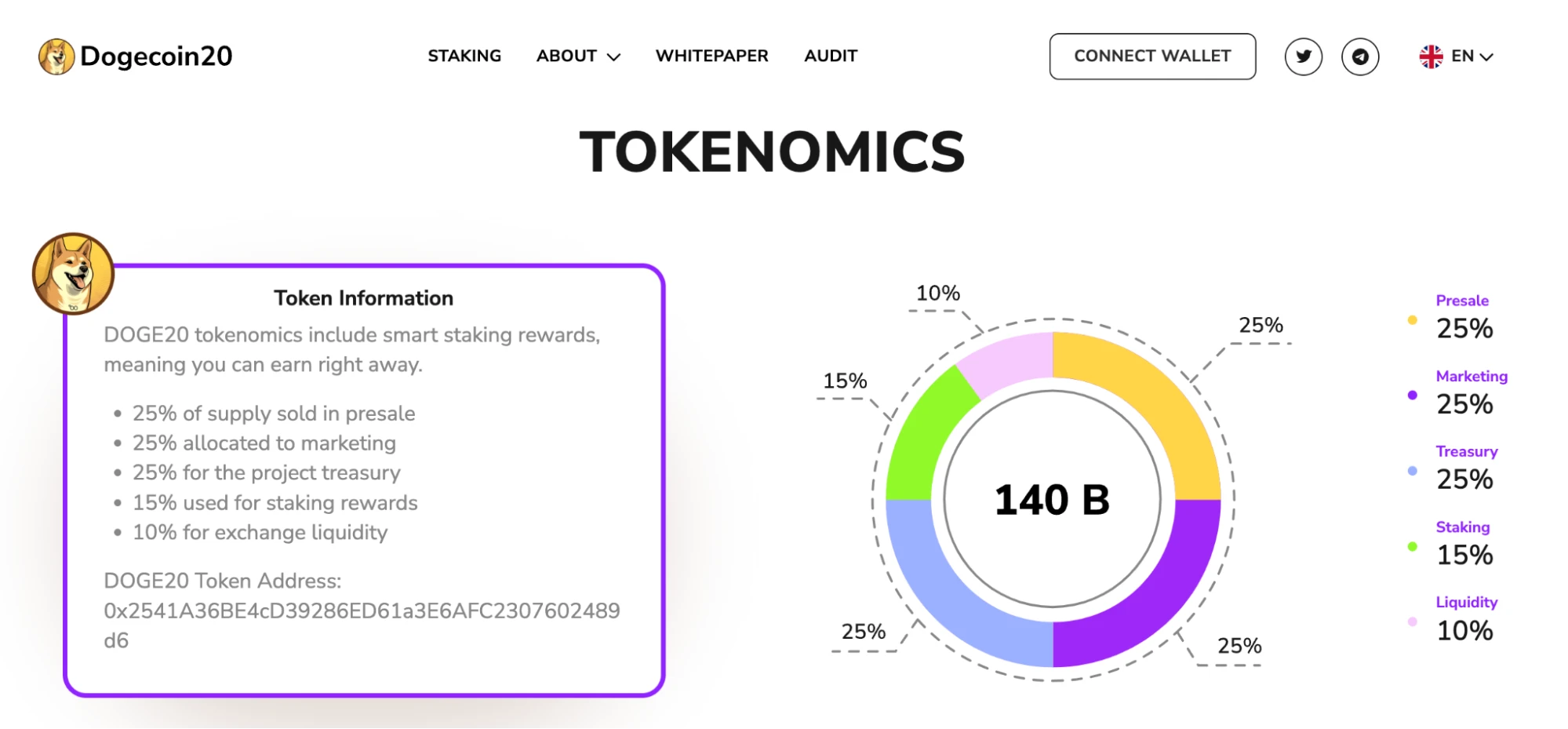 dogecoin tokenomika