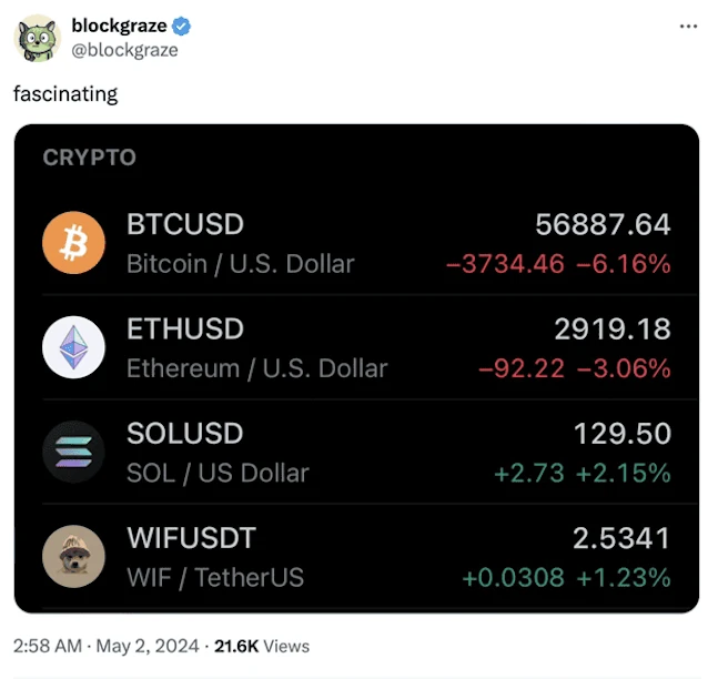 kriptó mémcoin
