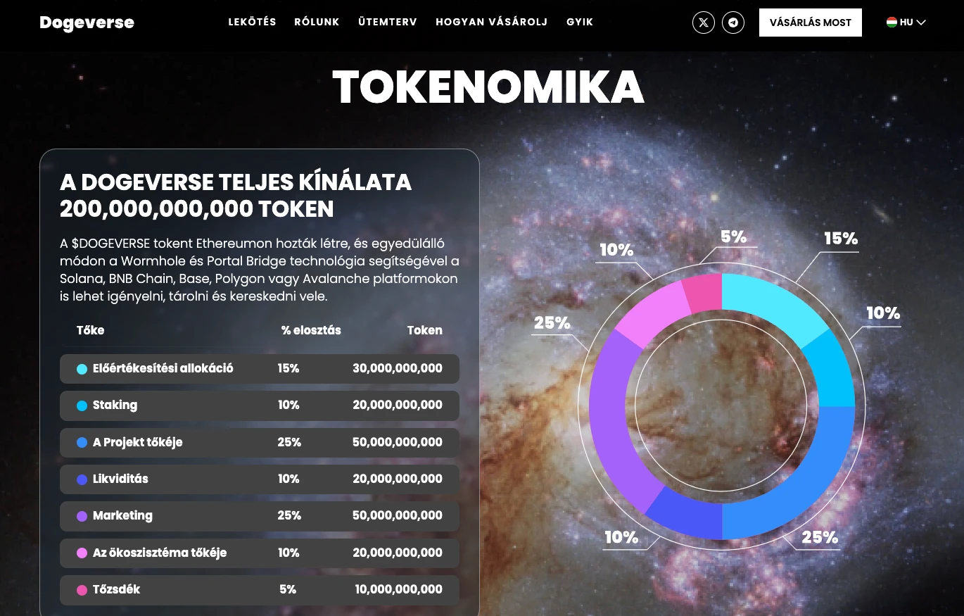 tokenomika