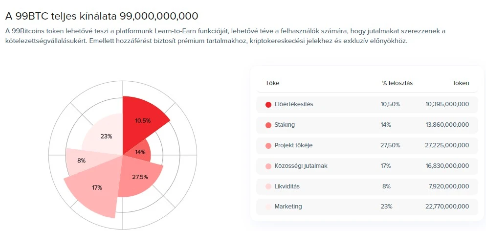 99BTC kripto