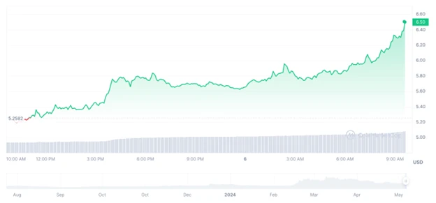 worldcoin árfolyam elemzés 