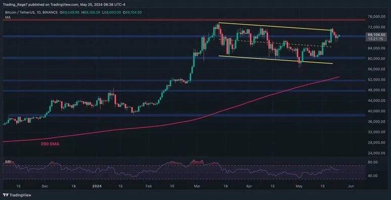 Bitcoin Tether US árfolyam grafikon